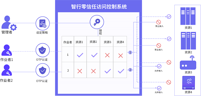 九洲国际·(中国区)有限公司官网