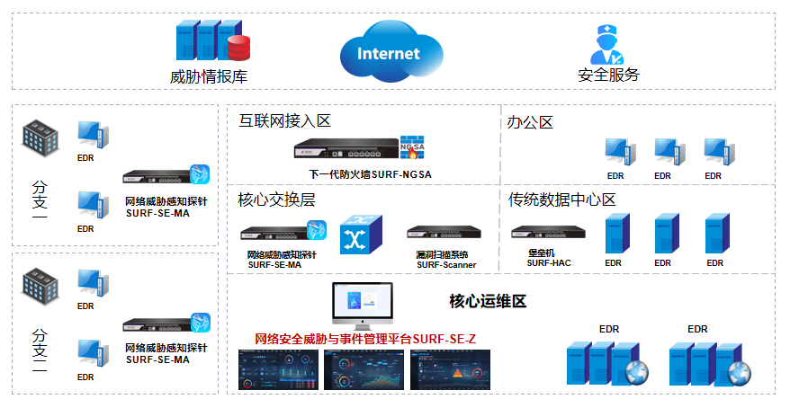 九洲国际·(中国区)有限公司官网